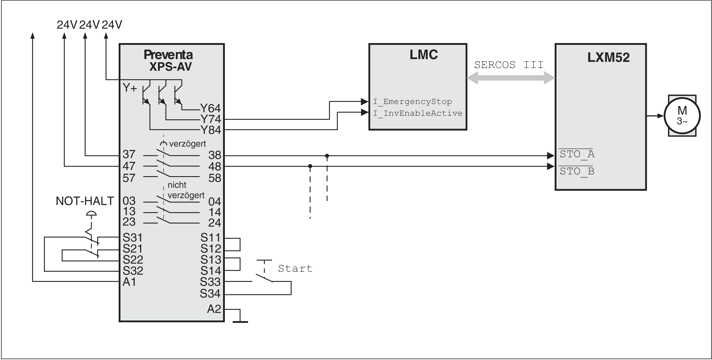 Funktion Inverter Enable
